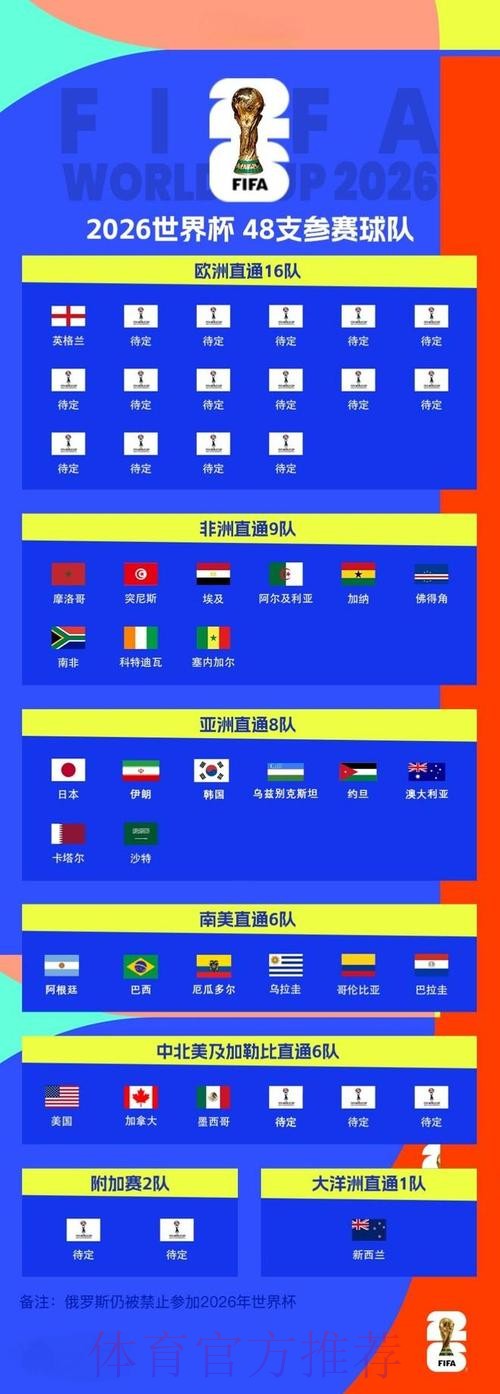 2026世界杯比分实时 2026世界杯比分实时