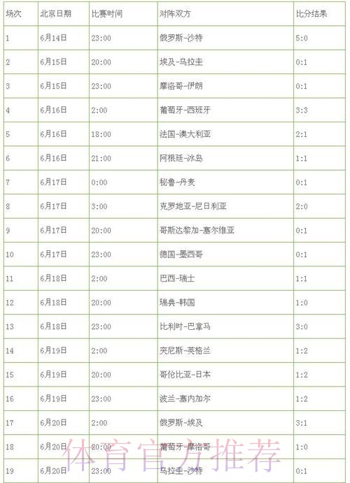 世界杯比分开户入口地址 世界杯比分开户入口地址